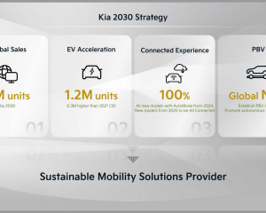 Kia Investorentag 2022 04 LoRes