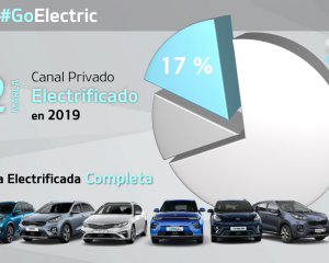 KIA Electrificado