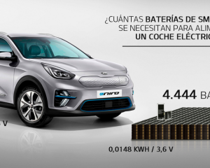 infografía kia