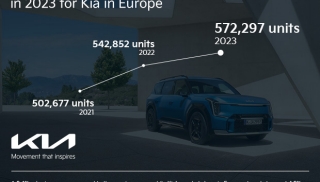Record-breaking sales performance in 2023 for Kia in Europe