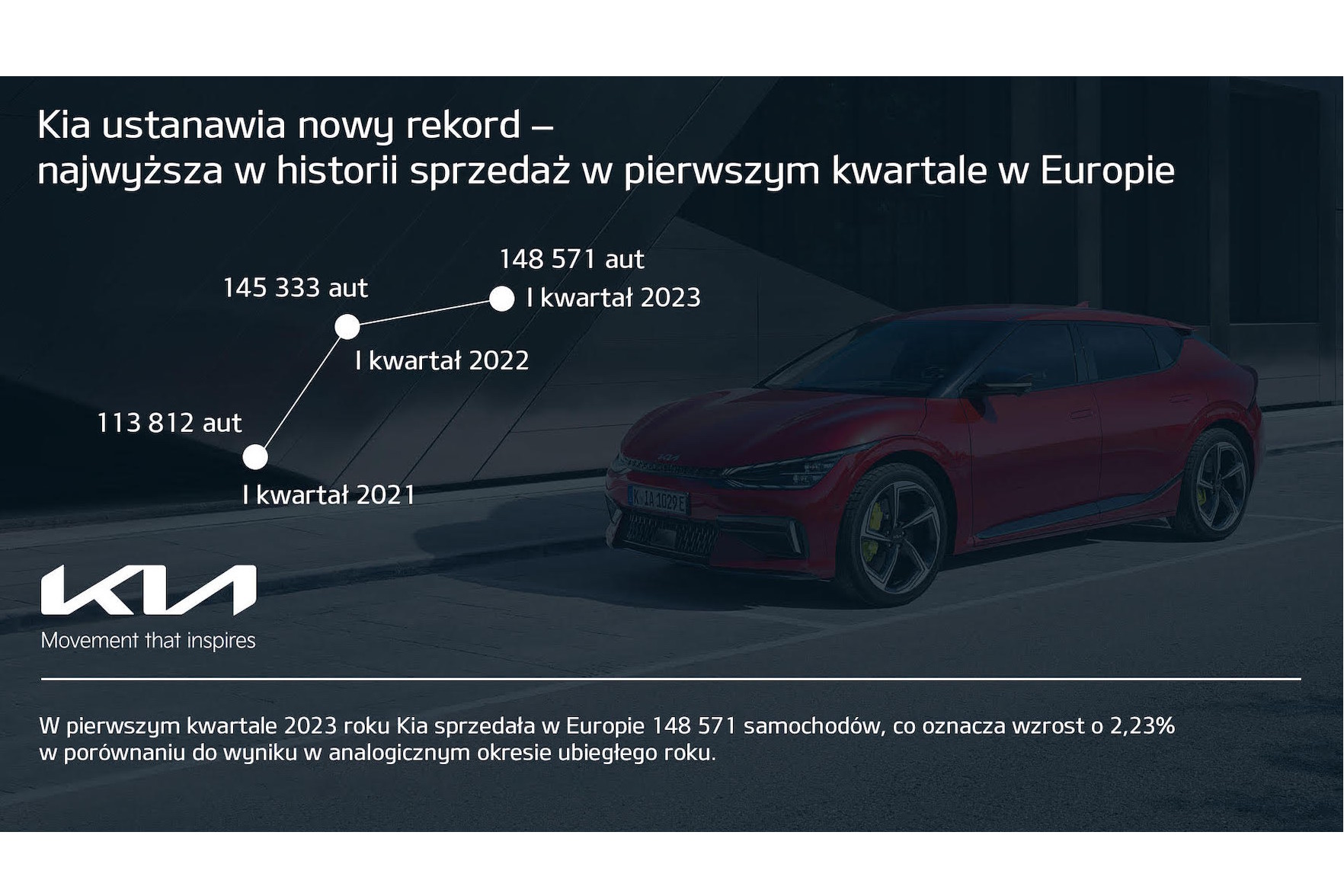 Kia Polska